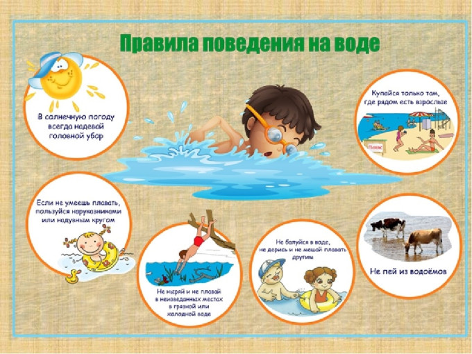 Правила поведения на водоемах Правила поведения на водоемах.